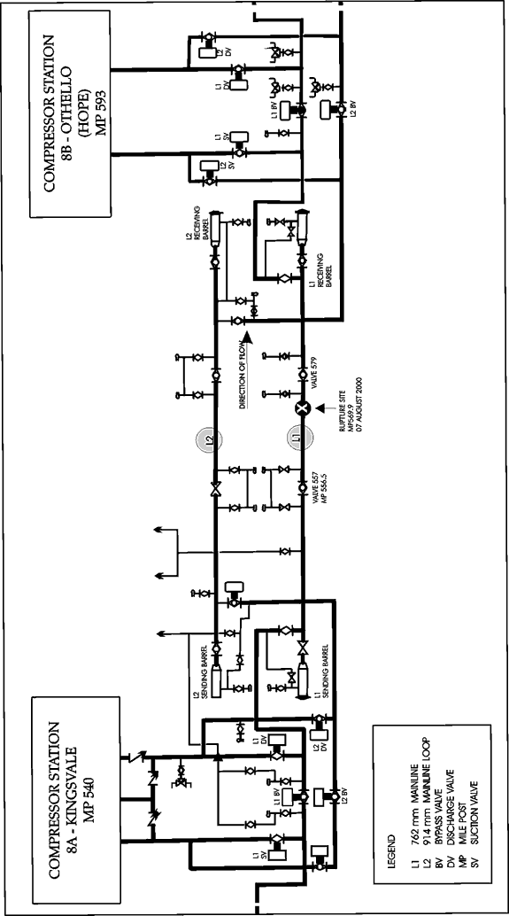Appendix A - Schematic of T-South mainline and loop
between compressor stations 8A and 8B
