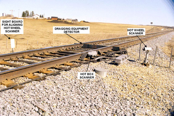 Figure 12 - WIS site equipped with dragging equipment detector and hot wheel detector