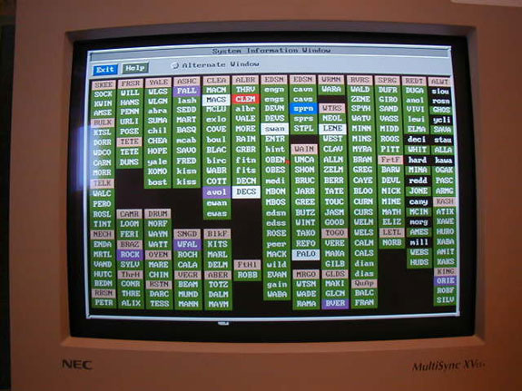 Figure 22 - Actual screen display used by HBOs and RTC Mechs to monitor the status of some of the WIS sites