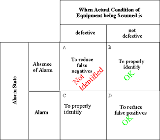 Figure 24 - Actual validation results