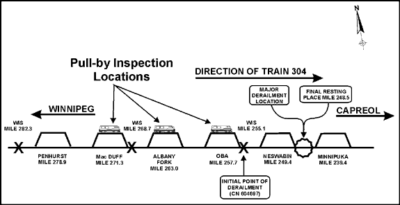 Figure 5 - Simplified sketch showing pull-by inspection and WIS locations relative to the accident location (Note: not to scale)