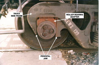 Figure 6 - Side view of roller bearing and truck side frame