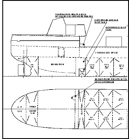 Arrangement of the After Cofferdam, Slop Tank, 'Tween-deck Space and Engine-room