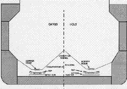 Typical Midship Cross-section of Vessel
