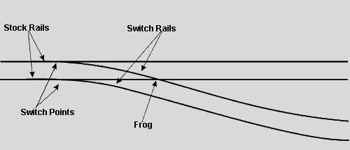 Turnout with relevant components